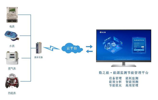 耗监测物联网系统pg电子锅炉房能