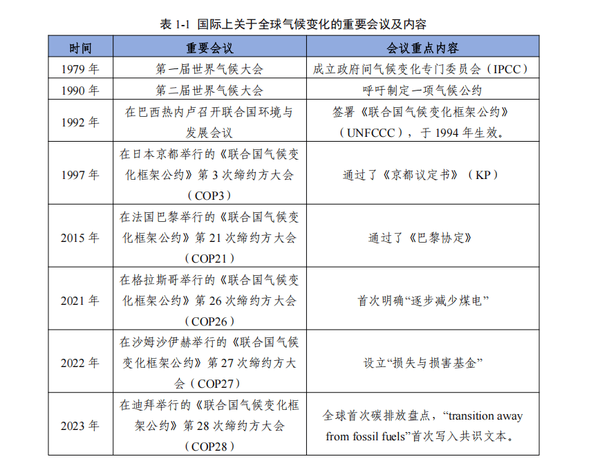 碳产业背景与分析pg电子首页双