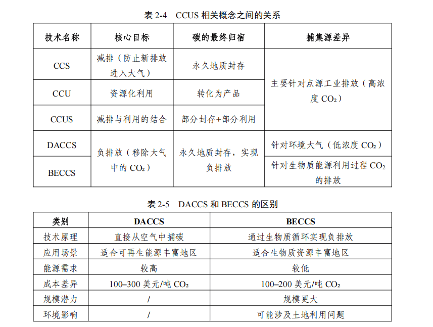 碳产业背景与分析pg电子首页双(图2)