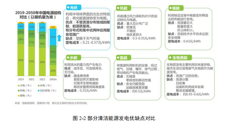 碳产业背景与分析pg电子首页双(图3)