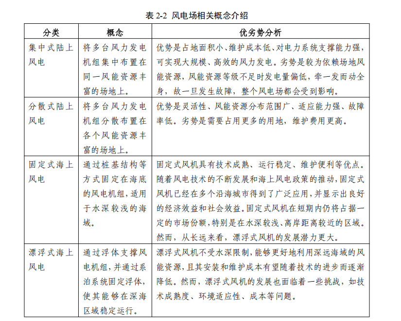 碳产业背景与分析pg电子首页双(图5)