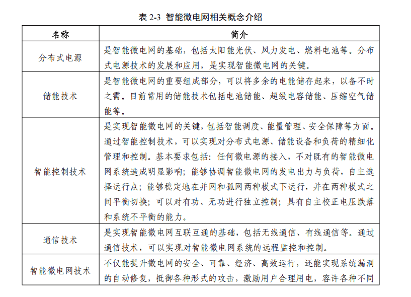 碳产业背景与分析pg电子首页双(图7)