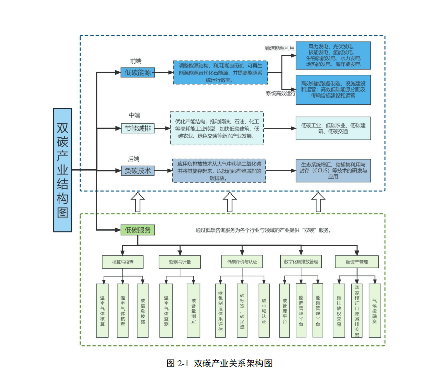碳产业背景与分析pg电子首页双(图8)